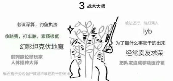 光荣使命玩家水平七大级别