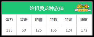 奥拉星始祖翼龙种族值解析