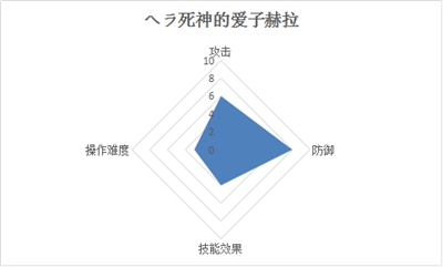 ヘラ死神的爱子赫拉
