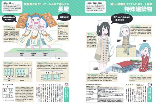  日本杂志竟连建筑术语也拟人化