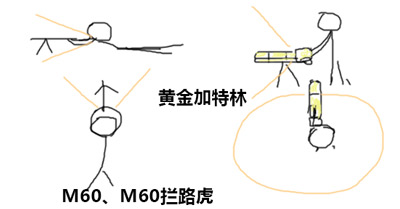 生死狙击青林歪弹(tán)第31期 史诗级加强!黄金加特林化身堡垒!