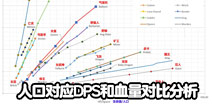 部落冲突数据研究！人口对应DPS和血量对比分析