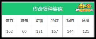 奥拉星传奇貘种族值解析