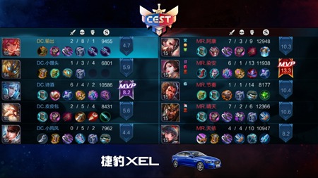2017CEST王者荣耀项目大区赛初战告捷