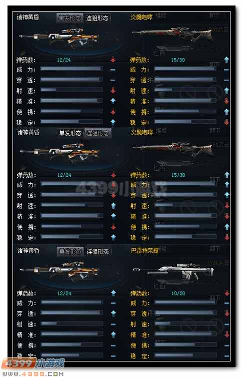 4399生死狙击诸神黄昏降临 令世界绝望