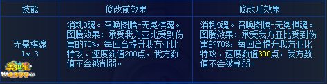 奥拉星12月1日亚比技能调整更新