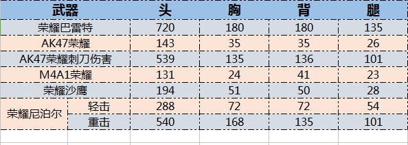 生死狙击荣耀ak刀僵尸怎么样 荣耀系列武器怎么样？