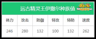 奥拉星远古精灵王伊撒尔种族值解析