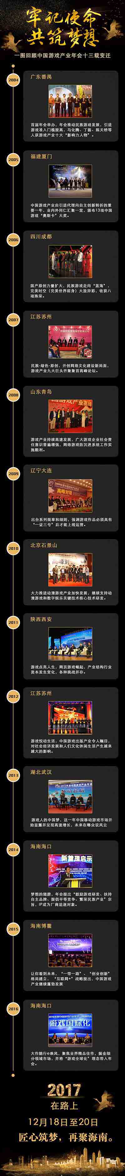 一图回顾中国游戏产业年会十三载变迁