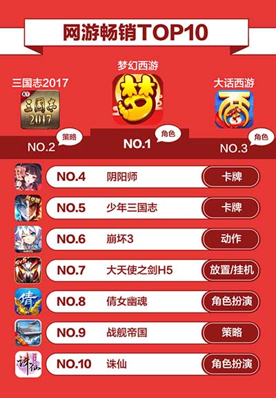 360游戏网游畅销榜
