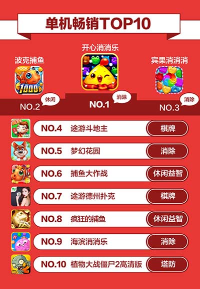 360游戏手游畅销榜
