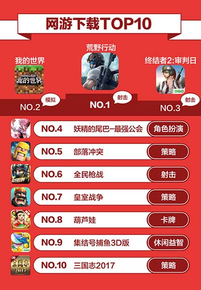 360游戏手游畅销榜