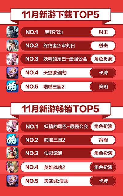 360游戏手游畅销榜
