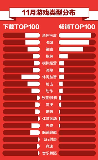 360游戏手游畅销榜