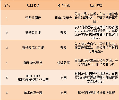 想入行游戏行业吗?或许腾讯游戏学院能够让你告别野蛮生长
