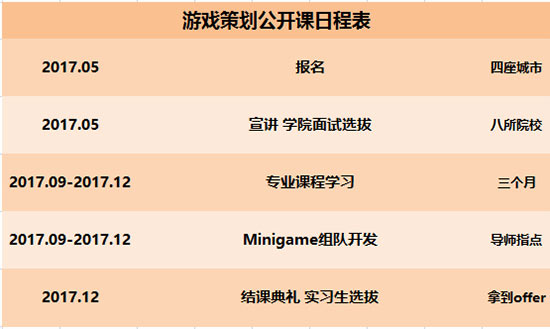 想入行游戏行业吗?或许腾讯游戏学院能够让你告别野蛮生长