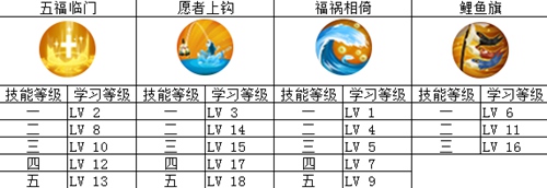 决战平安京惠比寿加点