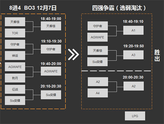 ESG冬季赛比赛流程