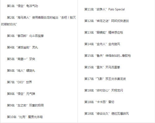 日媒评选最想尝试的必杀技TP20