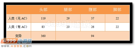 生死狙击黄金巴雷特怎么样 黄金巴雷特武器解析
