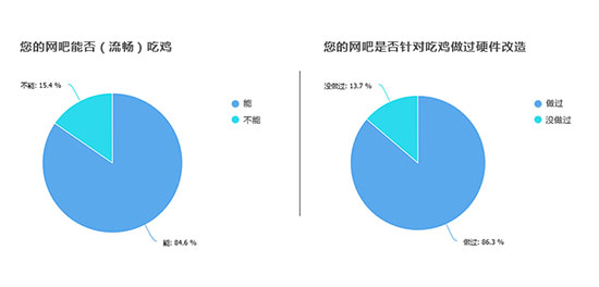 绝地求生&H1Z1联袂而来,网吧再次抢进“天命圈”