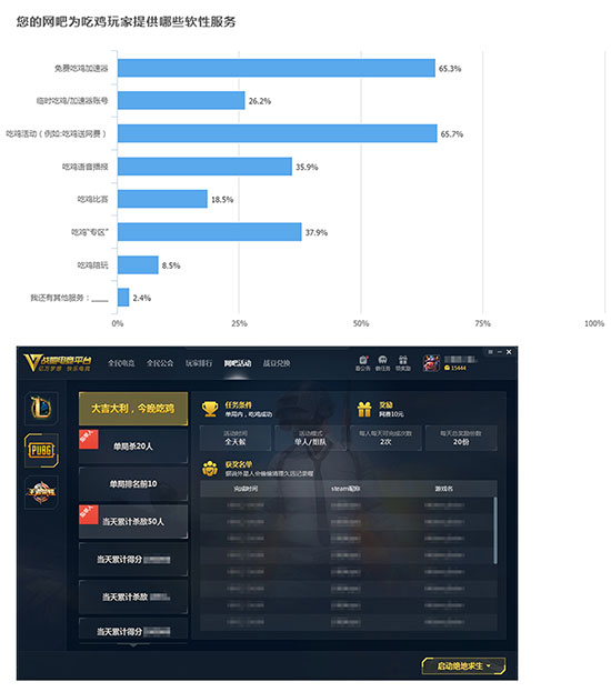 绝地求生&H1Z1联袂而来,网吧再次抢进“天命圈”