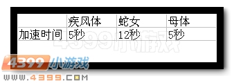 生死狙击蛇女评测 蛇女视频展示