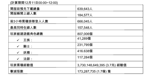 天堂M