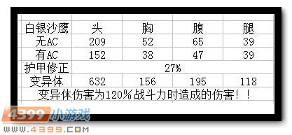 生死狙击白银沙鹰图片 白银沙鹰武器解析