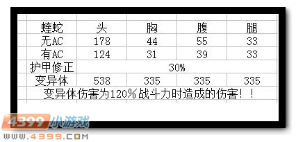 生死狙击白银沙鹰图片 白银沙鹰武器解析