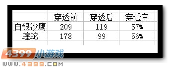 生死狙击白银沙鹰图片 白银沙鹰武器解析
