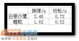 生死狙击白银沙鹰图片 白银沙鹰武器解析