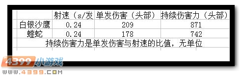 生死狙击白银沙鹰图片 白银沙鹰武器解析