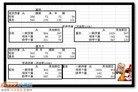 生死狙击莫邪测评 莫邪伤害测评