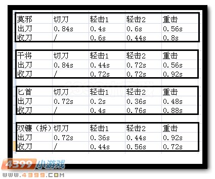 生死狙击莫邪测评 莫邪伤害测评