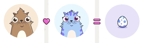 Crypto Kitties