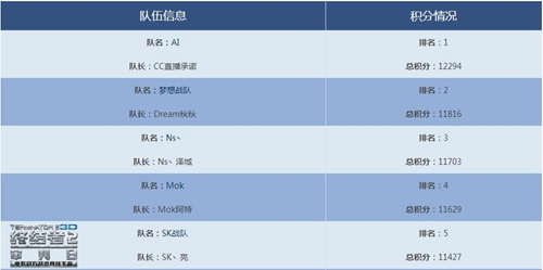 终结者2:审判日