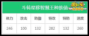 奥拉星斗转星移智慧王种族值解析