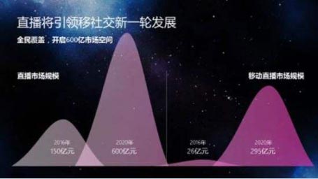 玩转手游和直播,都市牧场拯救不开心