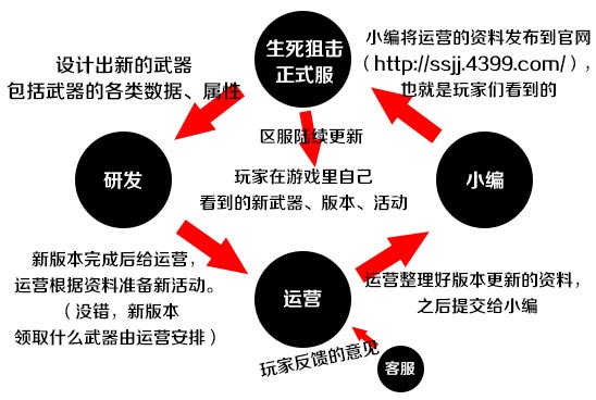 生死狙击青林歪弹(tán)第34期 为什么小编没有新武器的爆料!