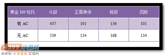 生死狙击黄金m4a1壹 黄金m4a1解析