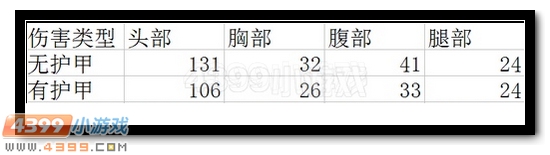 生死狙击黄金m4a1壹 黄金m4a1解析