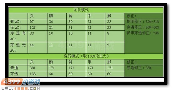 生死狙击黄金m4a1壹 黄金m4a1解析