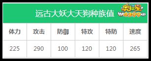 奥拉星远古大妖大天狗种族值解析