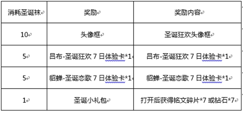 王者荣耀圣诞节诶活动