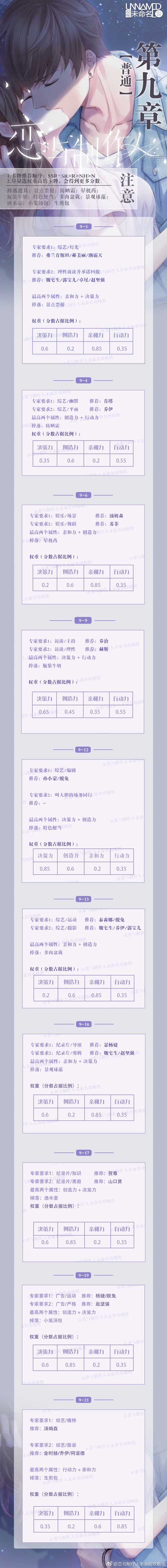 恋与制作人第九章攻略