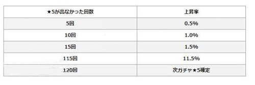 出率