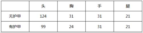 CF手游scar落雪测评2
