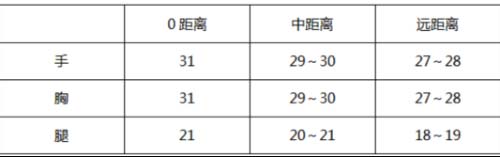 CF手游scar落雪测评3