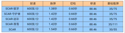 CF手游scar落雪测评4